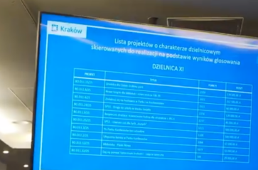 Znamy wyniki budżetu obywatelskiego 2025