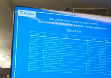 Znamy wyniki budżetu obywatelskiego 2025